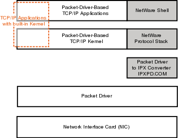 Picture of Packet driver